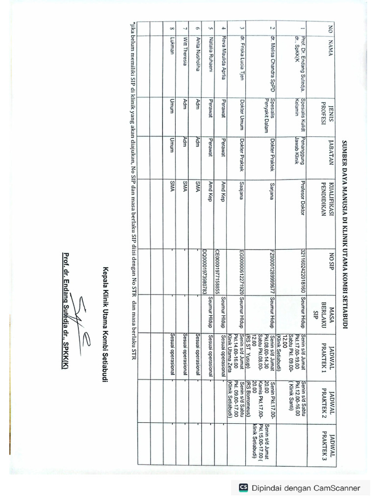 Revisi Daftar Sdm 2 | PDF