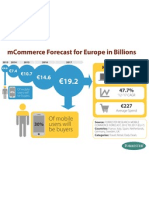 Mobile Commerce Infographic Gill