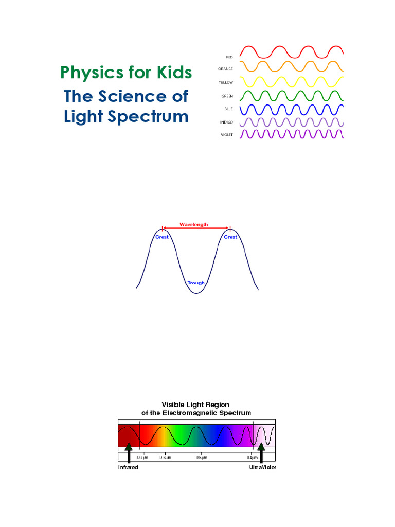 The Science of Light Spectrum | PDF | Electromagnetic Spectrum | Light