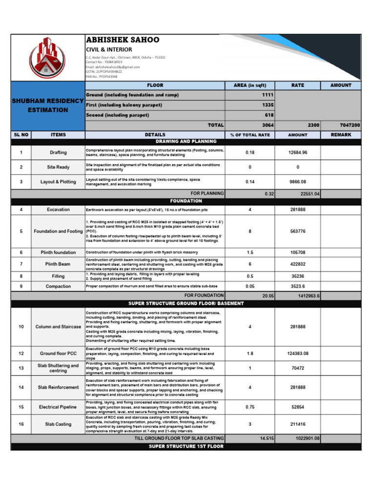 Estimate of Building | PDF | Concrete | Architectural Elements