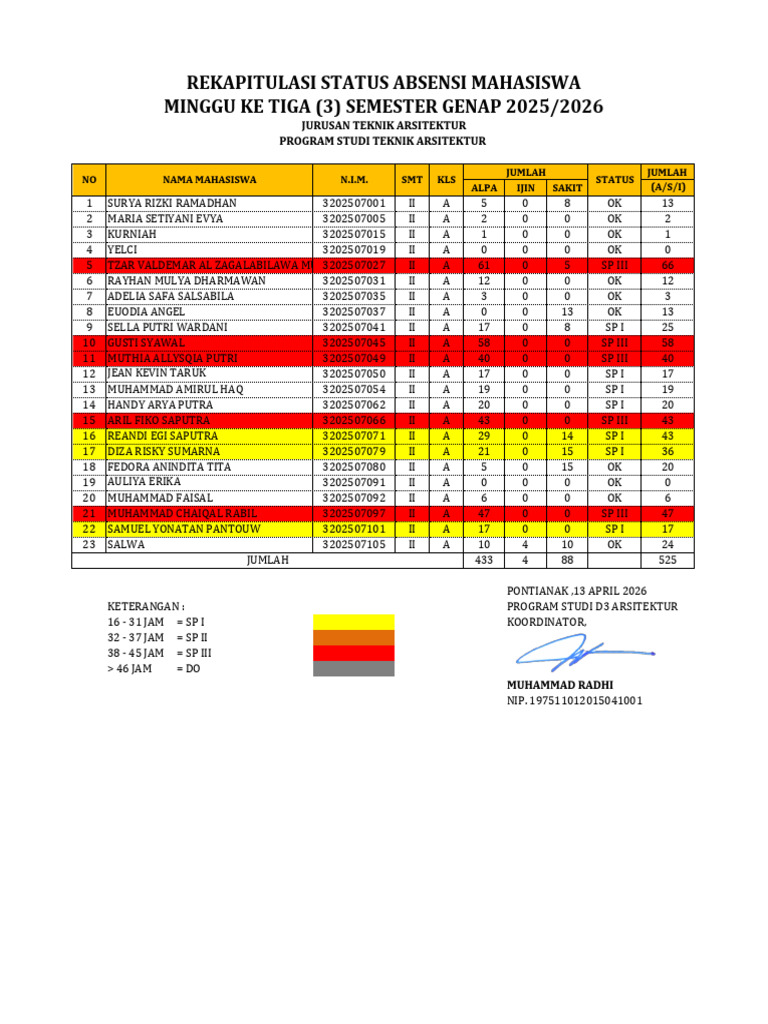 Rekap Absen 2.3.25.26 | PDF