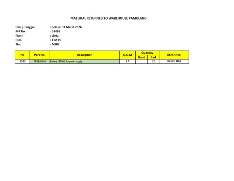 Format Return Material PS WH CKT (Tim PS) - 31 Mar 2026 | PDF