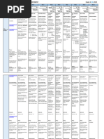 Grade 2 Weekly Lesson Plan: Term 1, Week 3 | PDF | Phonics | Reading ...