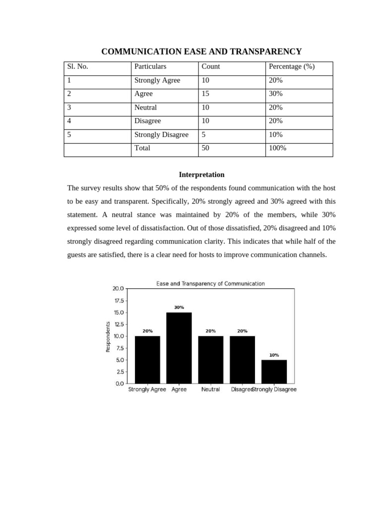 Communication Transparency Analysis | PDF