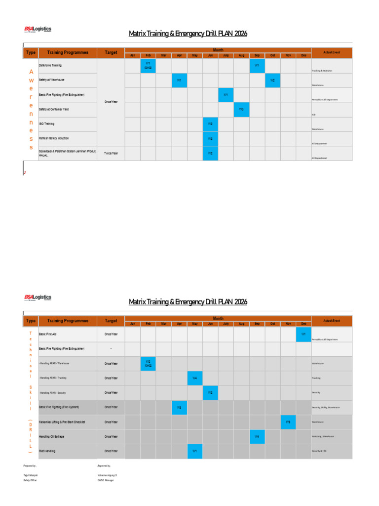 Matrix Training & Emergency Drill Plan - BSA Logistics Indonesia 2026 | PDF