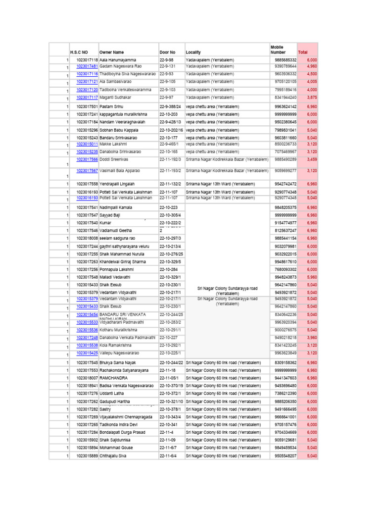 Water Top 200 | PDF