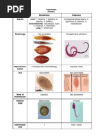 Trematodes Overview and Hosts | PDF | Parasitology