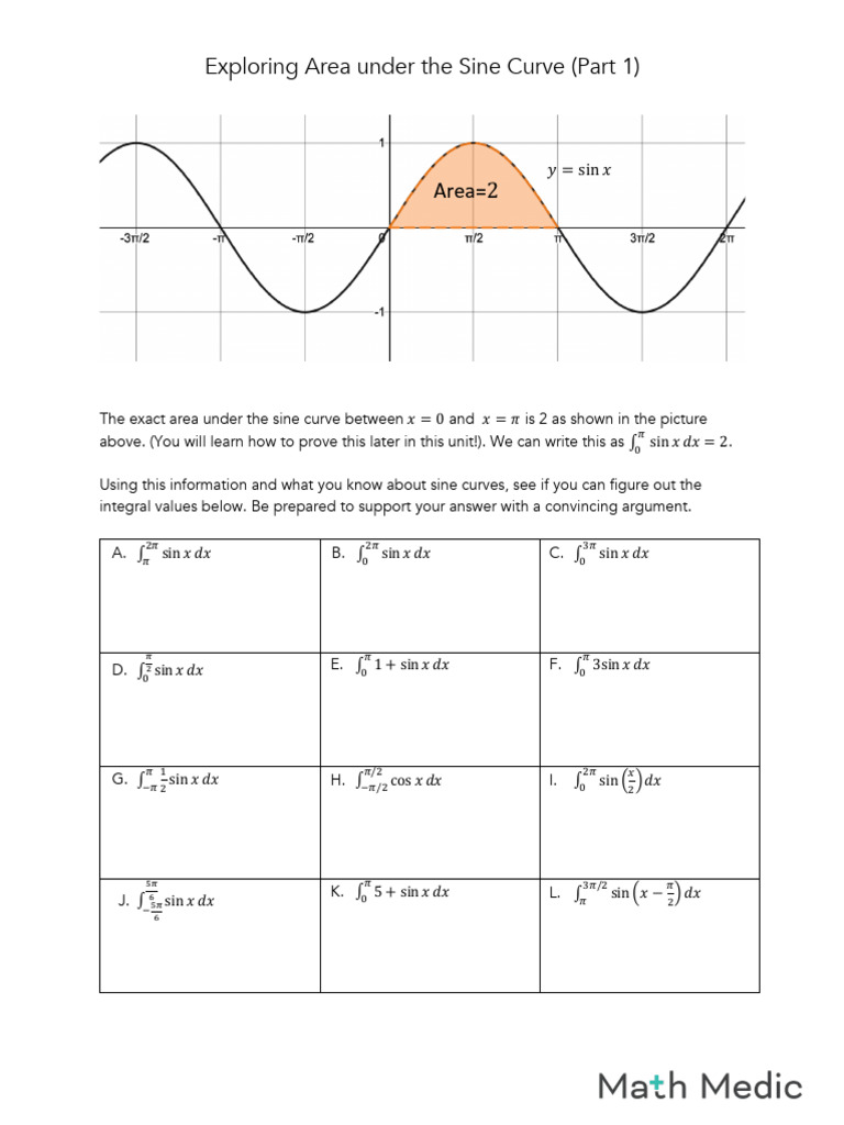 Review Lessons 6 1 6 4 AP Calculus Math Medic 8cea1730cf | PDF ...