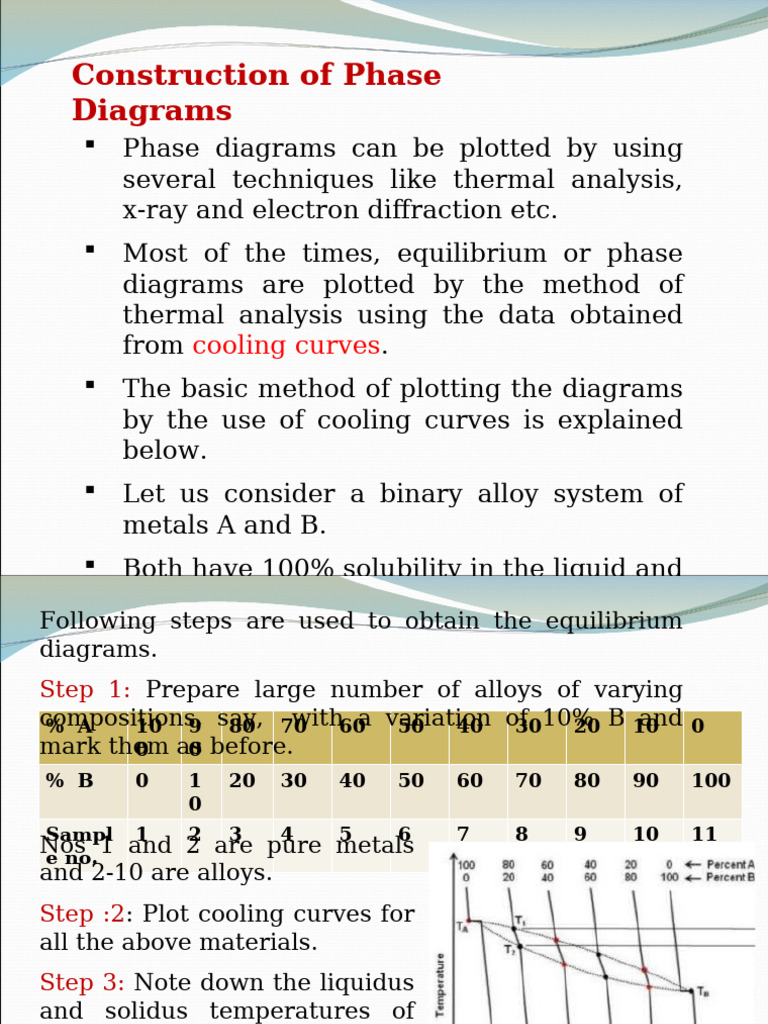 MMS Unit 3.3 Phase Diagrams Part B | PDF | Phase (Matter) | Phase Diagram