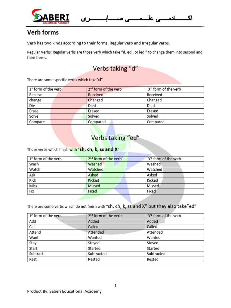 Verb Form | PDF | Consonant | Semantics