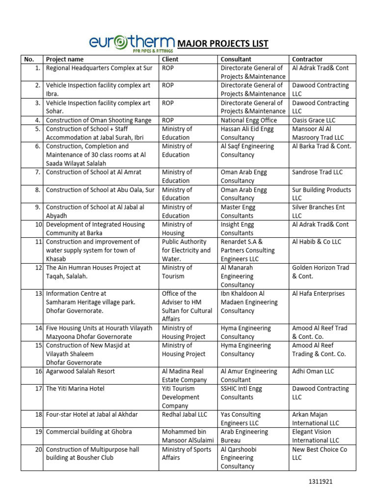 List of Major Projects | PDF | Oman