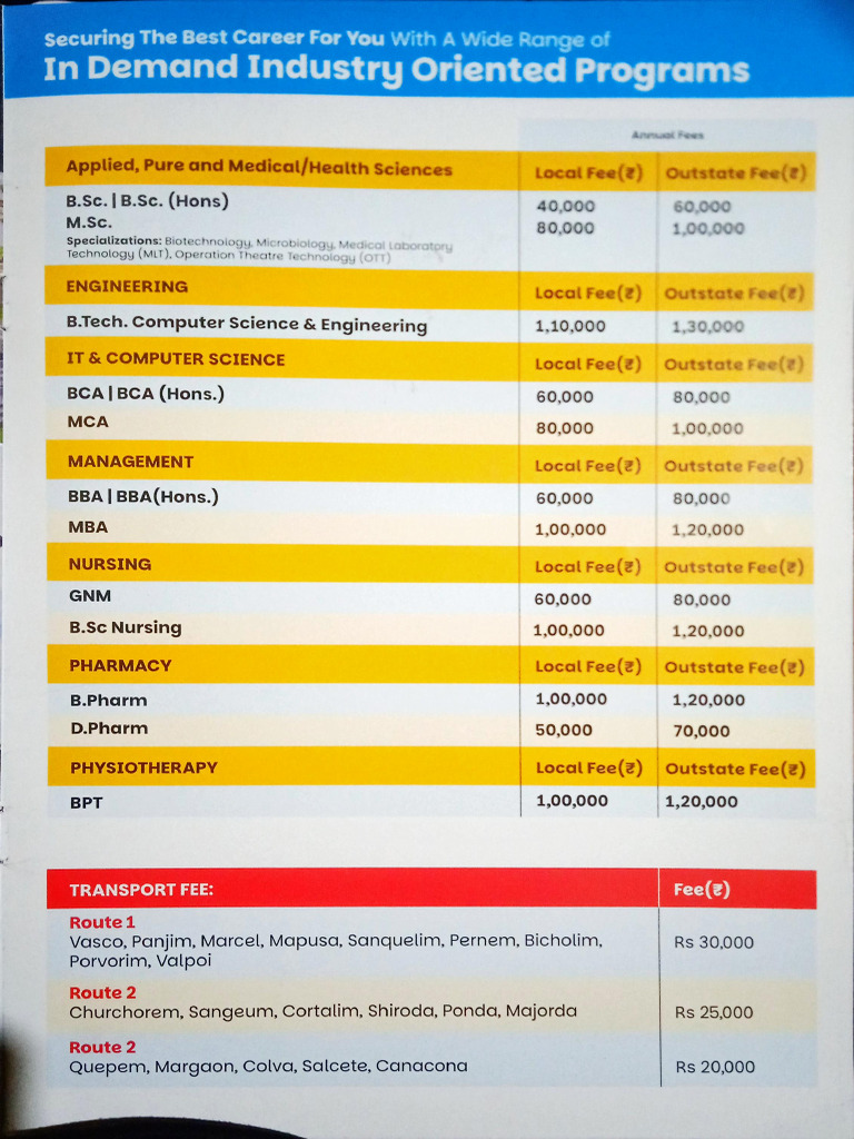 Fee Structure | PDF | Qualifications | Undergraduate Education