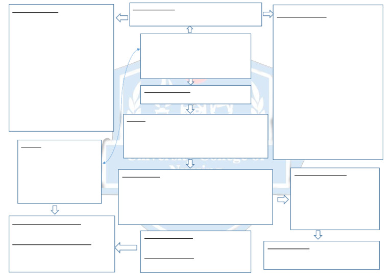 Format of CIM | PDF