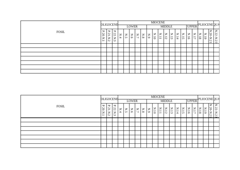 Tabel Range Chart | PDF
