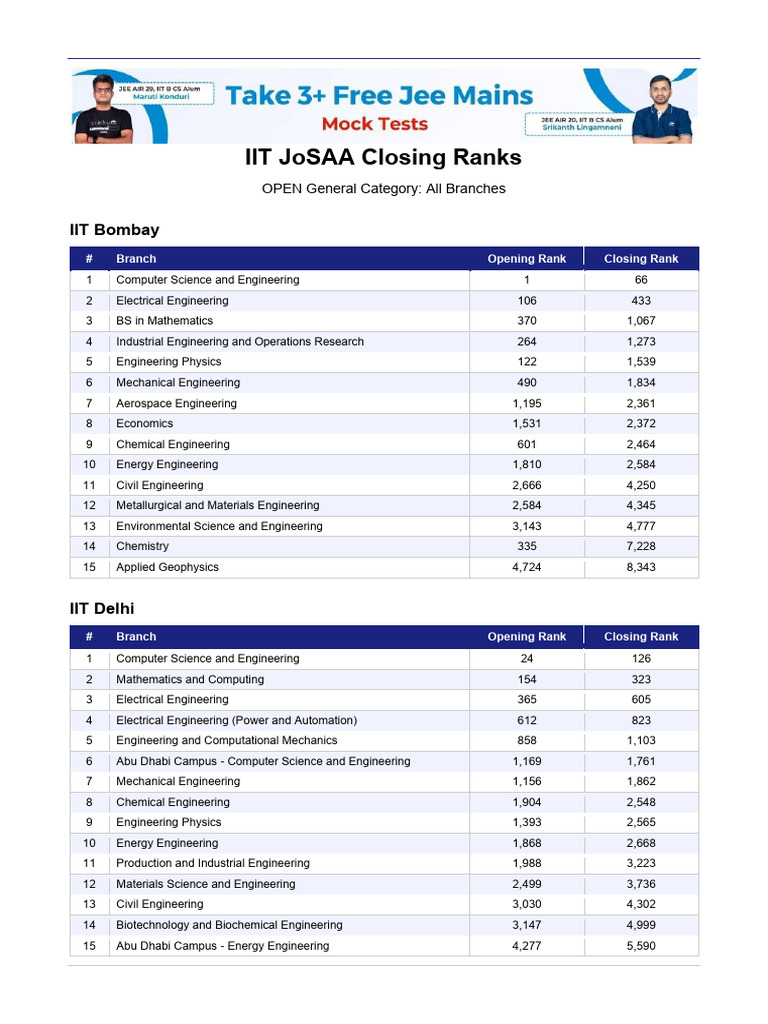 IIT Closing Ranks | PDF | Engineering | Mechanical Engineering