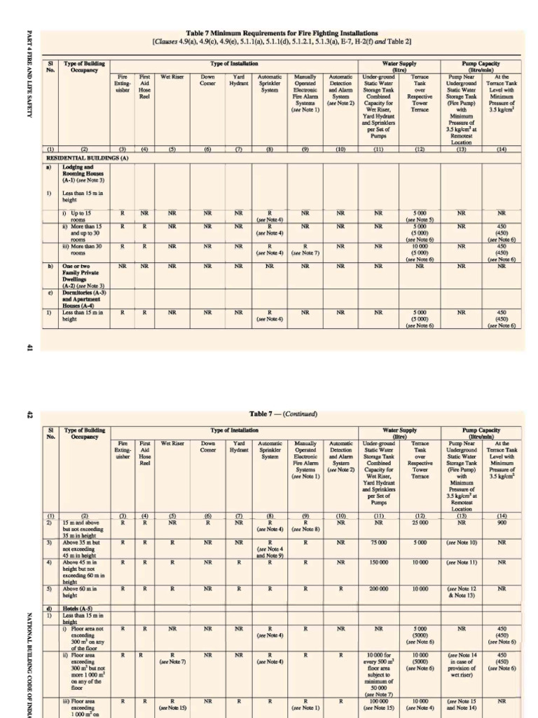FIRE TABLE | PDF