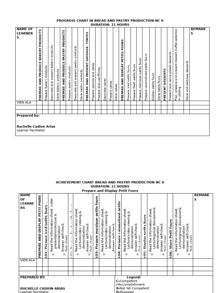 Progress Chart and Achievement Chart | PDF | Cakes | Desserts