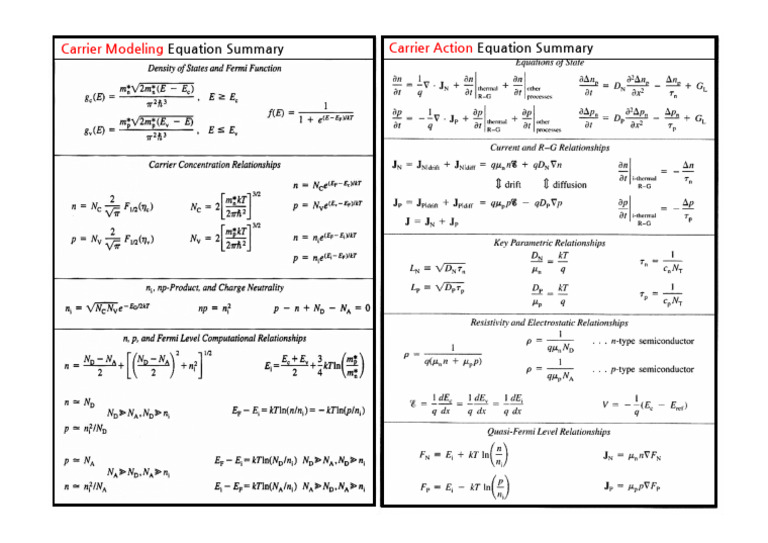 HO2b Useful Equations | PDF
