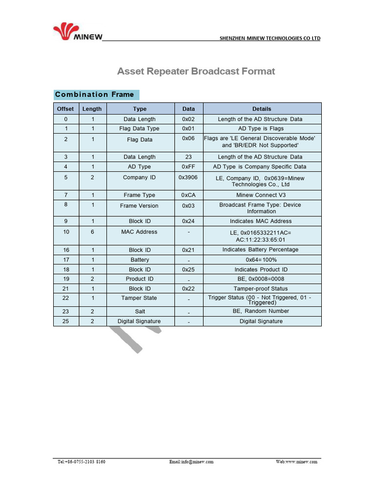 MBT02 Asset Repeater Broadcast Format | PDF | Telecommunications ...