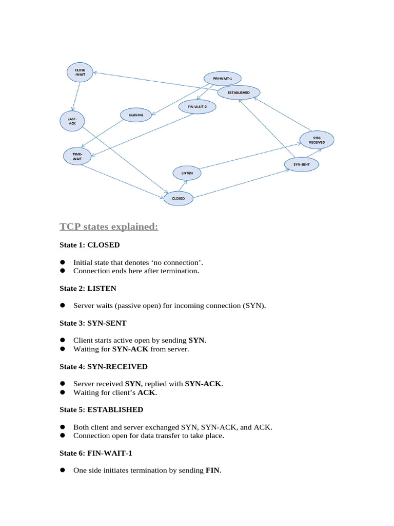 TCP State Diagram | PDF
