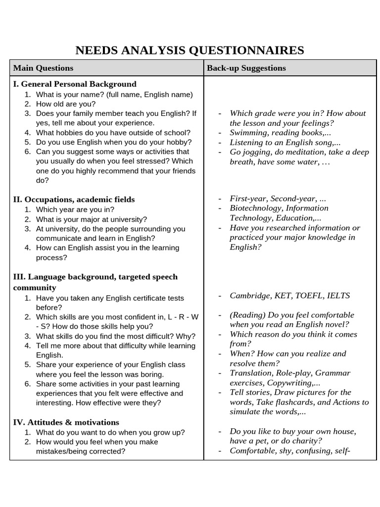 Needs Analysis Questionnaires | PDF | English Language | Cognition