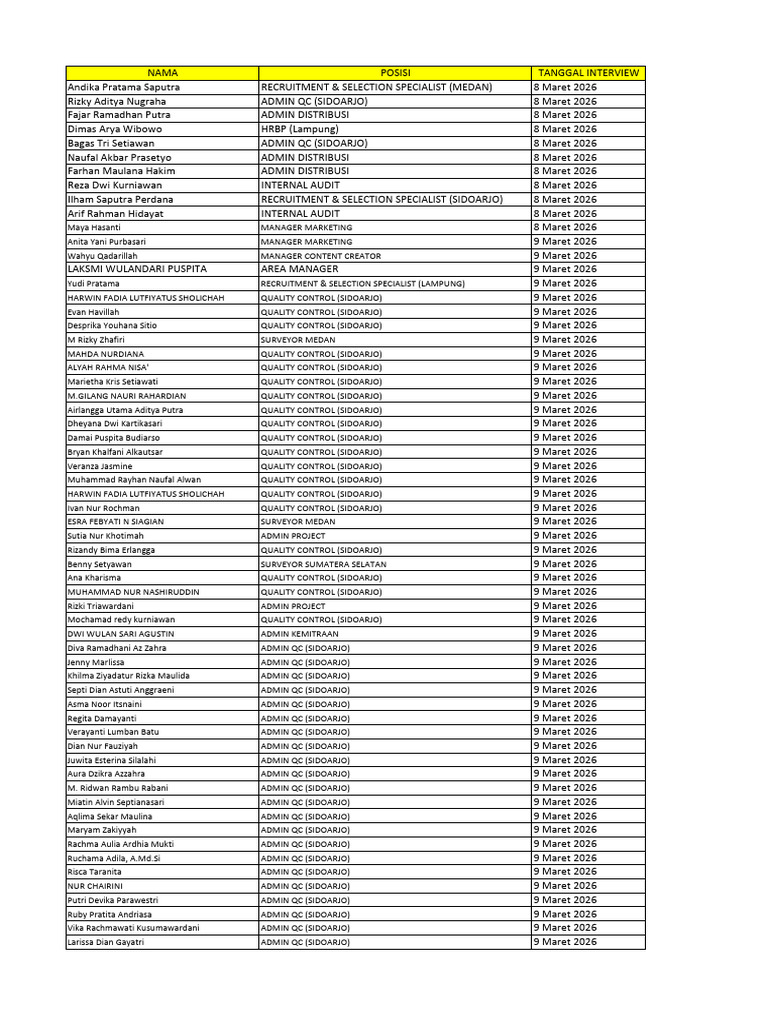 Hasil Seleksi Dan Jadwal Interview | PDF