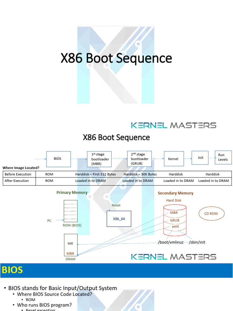 Boot Sequence X86 EmbeddedLinux | PDF | Booting | Bios
