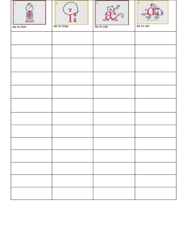 Phonetic Chart | PDF