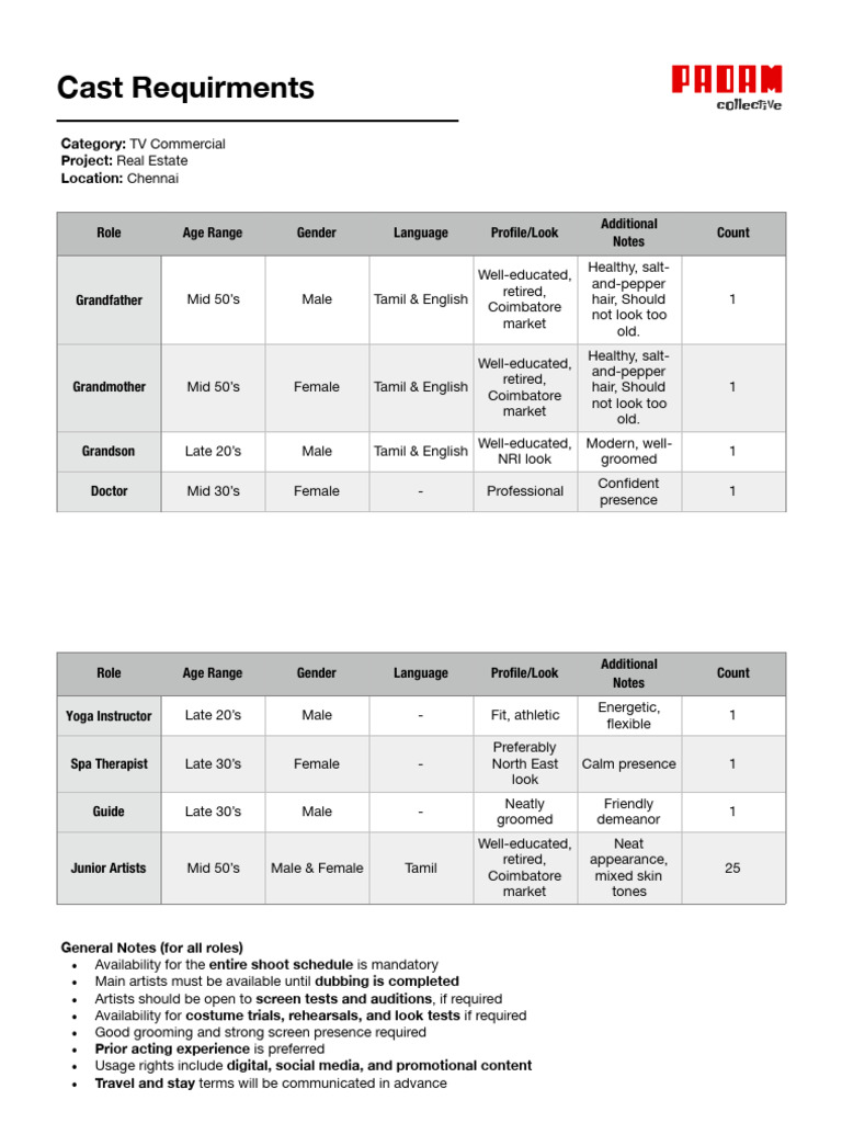 PC Casting Requirements | PDF