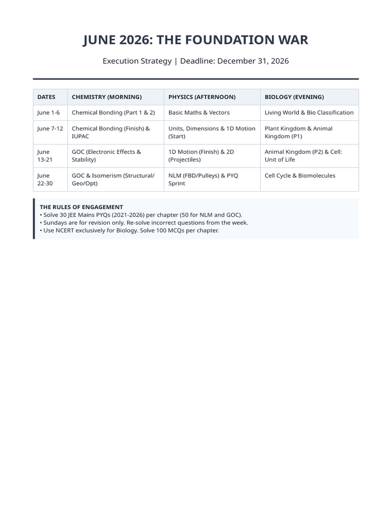 NEET JEE 2026 Complete Grand Plan | PDF | Chemistry | Physics