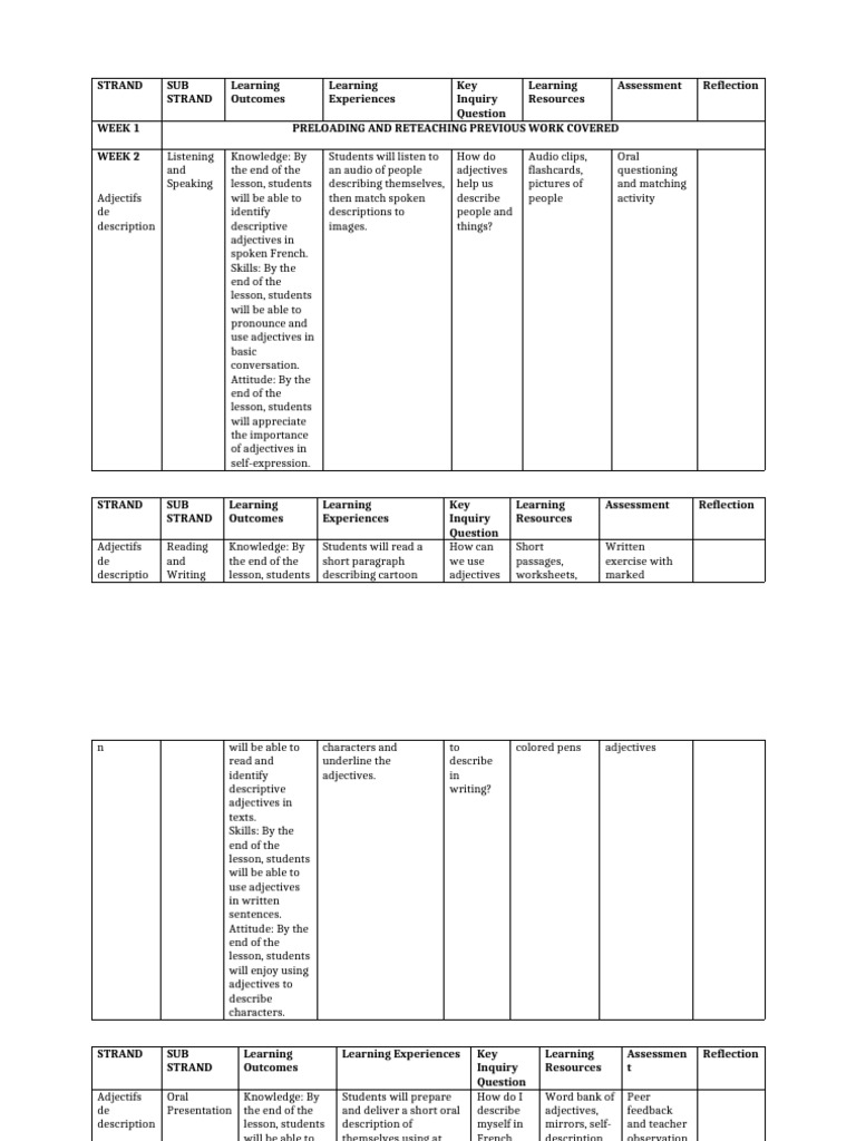 Grade_8_French_SCHEMES | PDF | Vocabulary | Learning