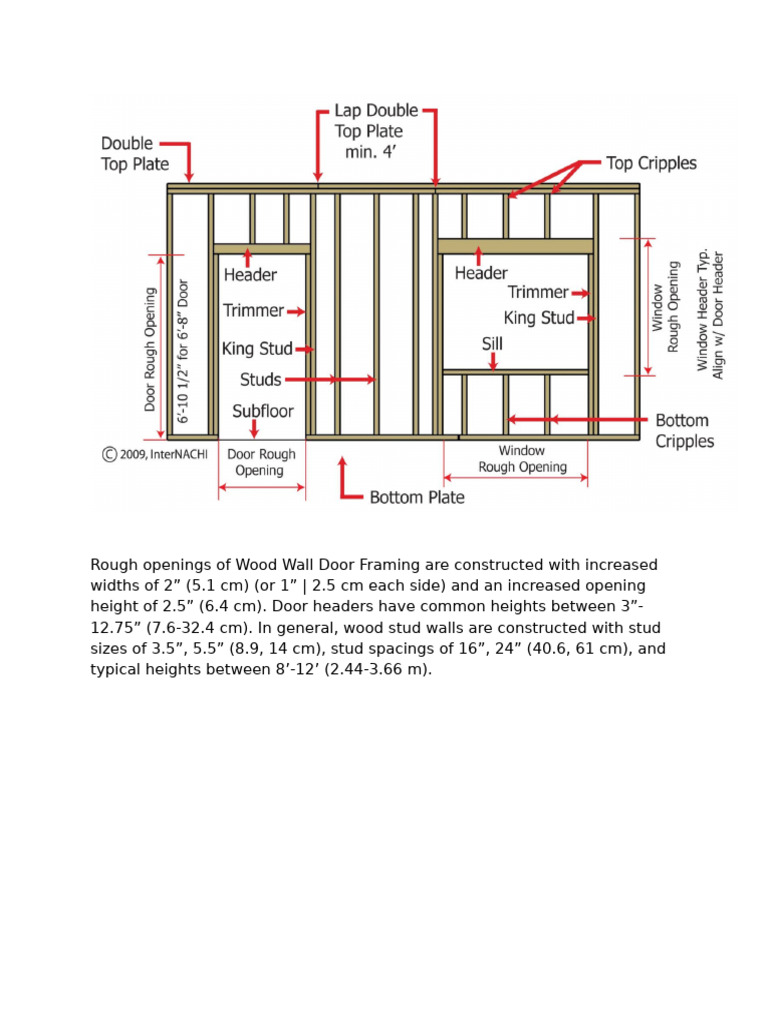 Rough Openings of Wood Wall Door Framing Are Constructed With Increased ...