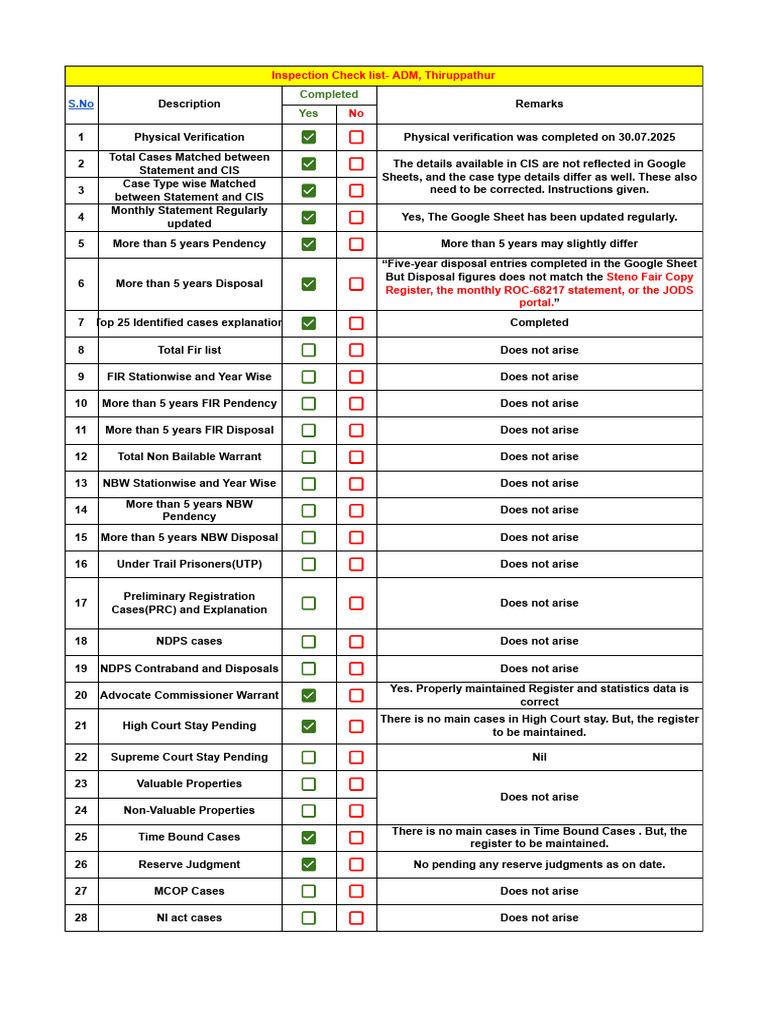 Inspection -Adm Thiruppathur | PDF