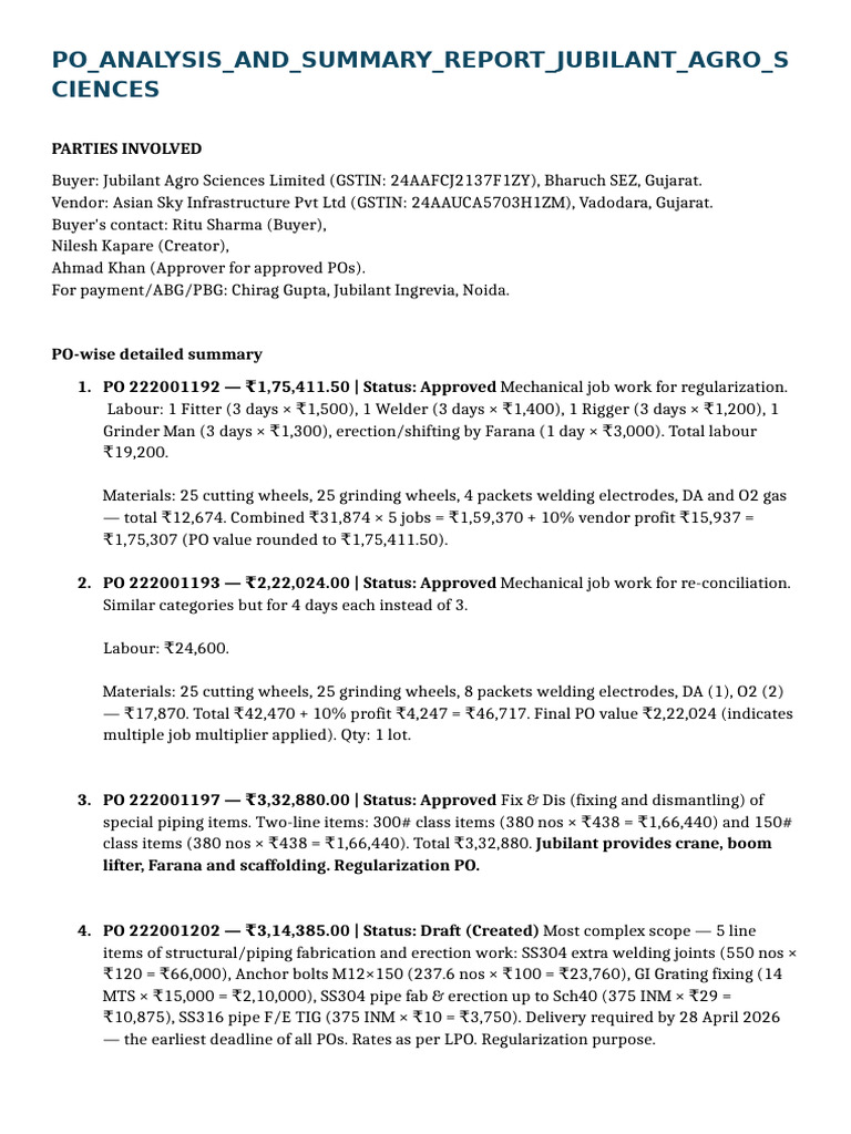 Po Analysis and Summary Report Jubilant Agro Sciences | PDF