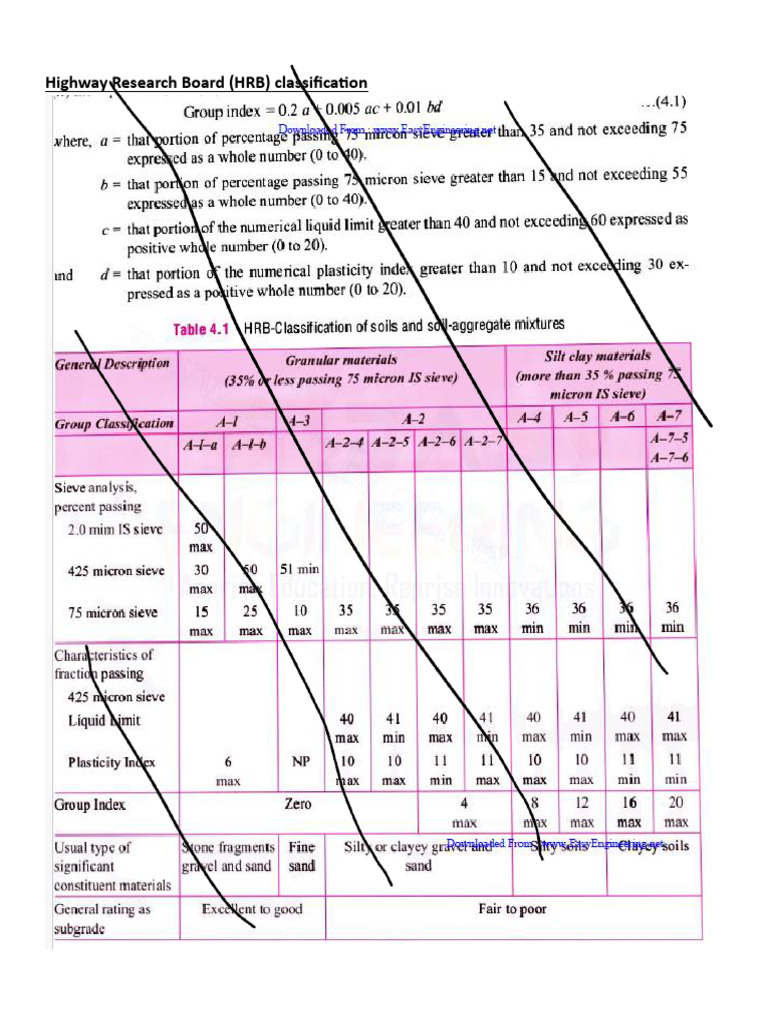 Soil Classification System | PDF