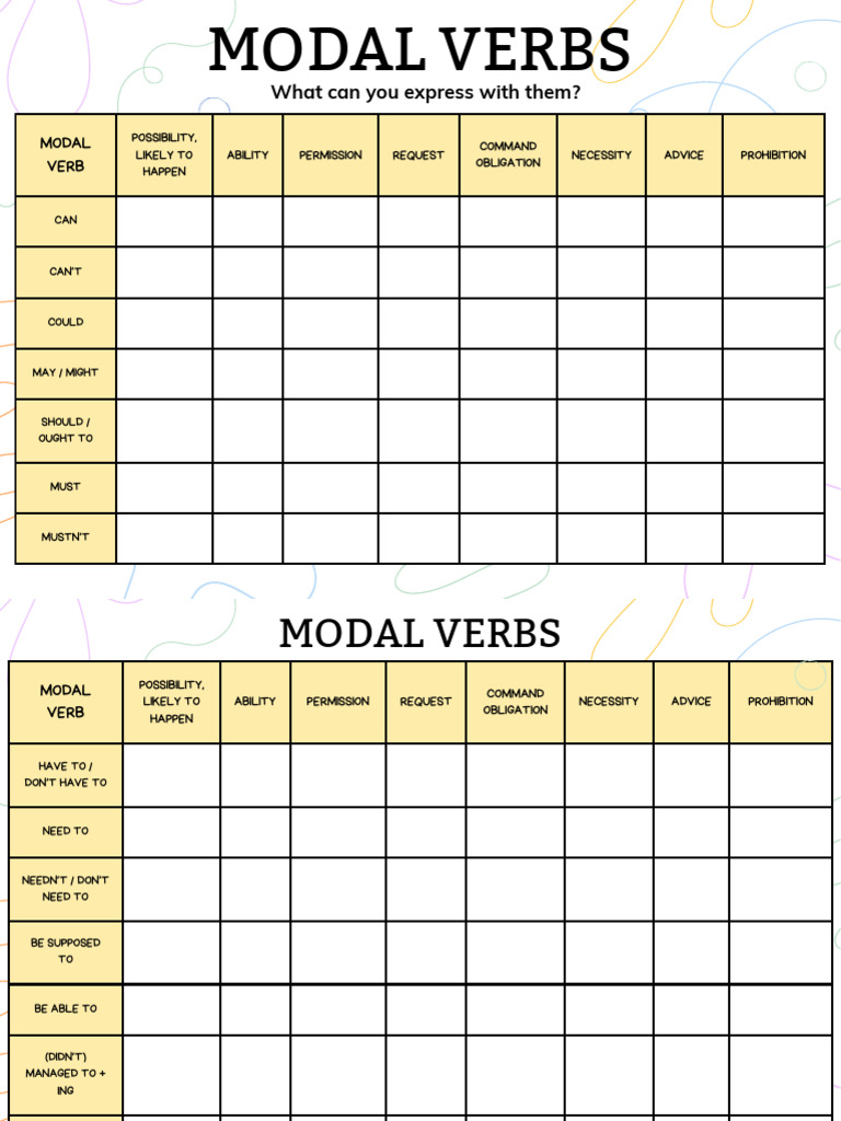 Modal Verbs Uses Chart +Key | PDF