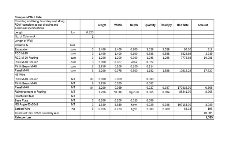 Rate Analysis for RCC Compound Walll | PDF