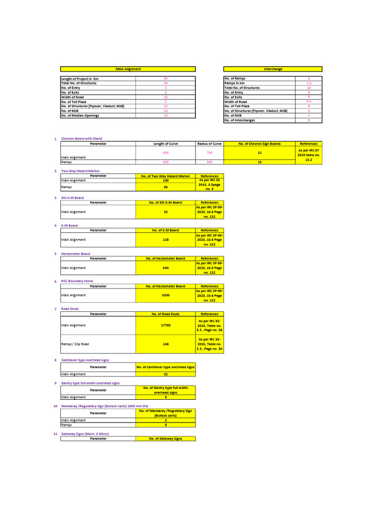 Expressway Traffic Signages | PDF | Interchange (Road) | Transport