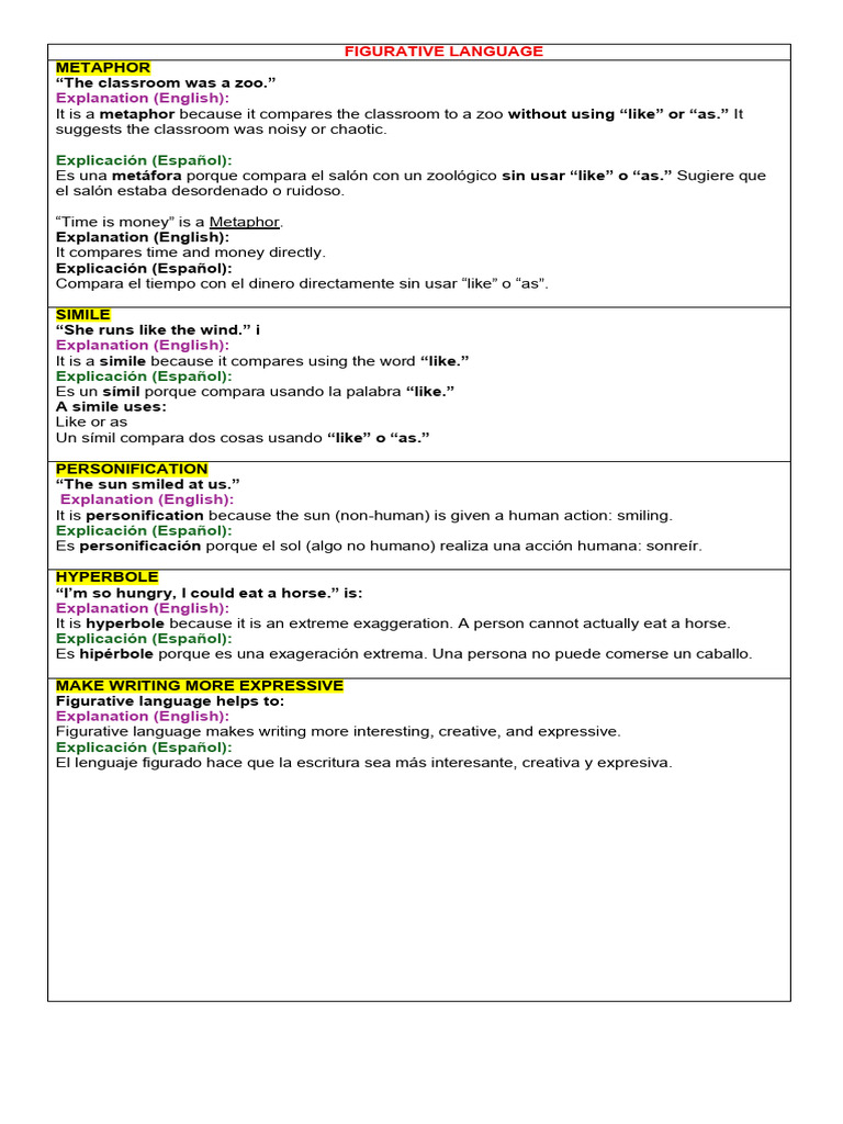 Figurative Language | PDF