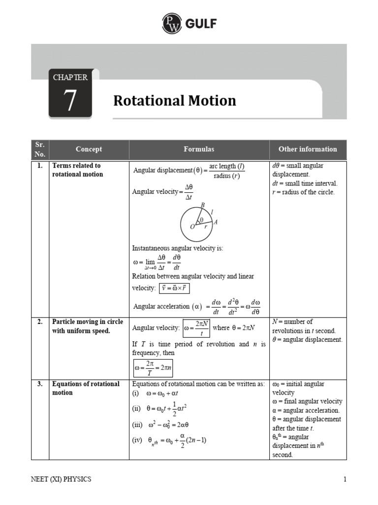 Rotational Motion _ Formula Chart ~ (Physics) | PDF | Rotation Around A ...