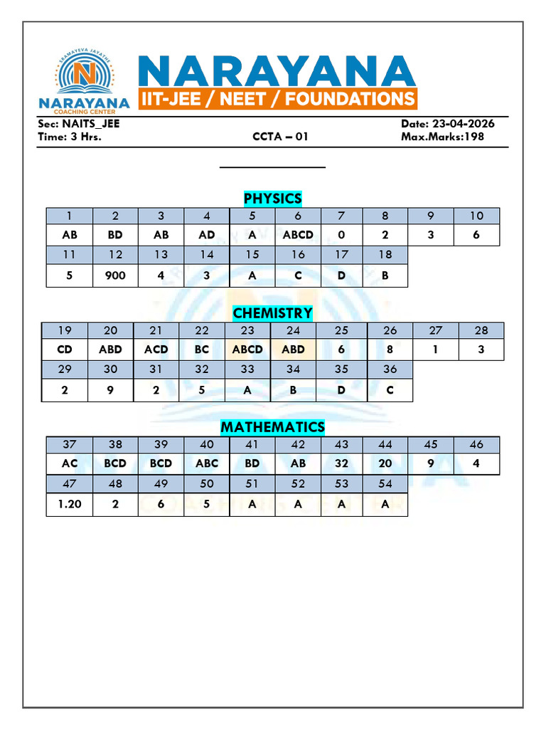 NAITS_JEE_CCTA-1_ADV_2018_ P-2_23-04-2026_ANS | PDF | Scientific ...