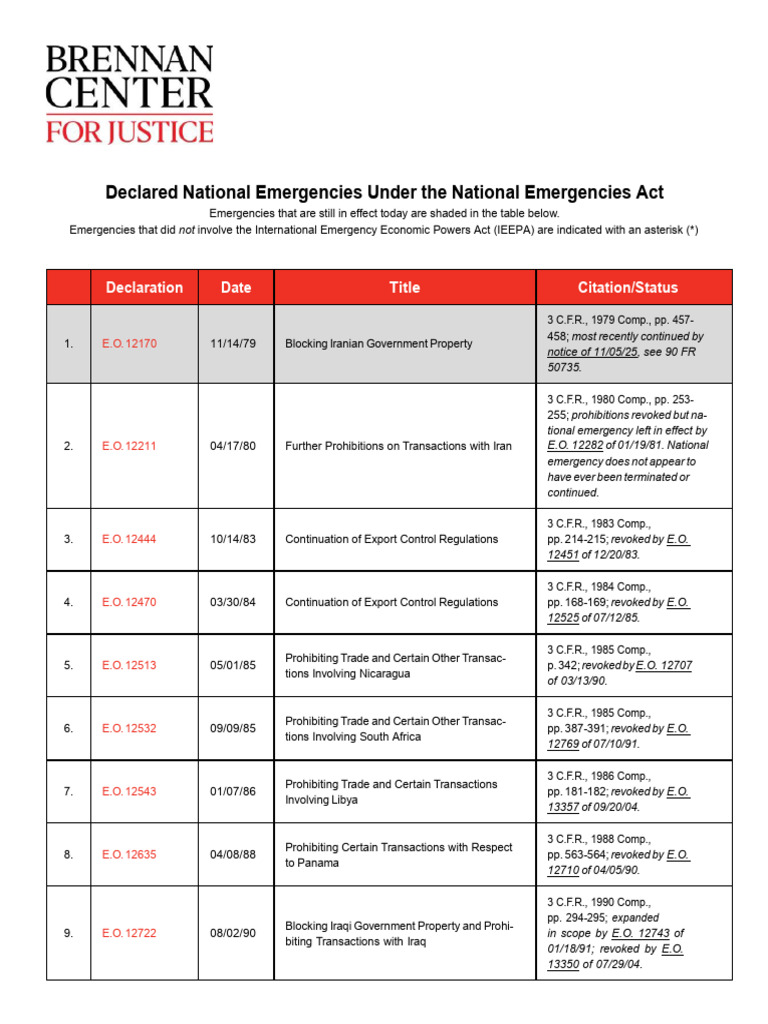 Declared Emergencies Under NEA042326 | PDF | State Of Emergency ...