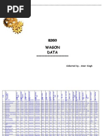 Download INDIAN RAILWAY WAGON DATA  by Amar Singh SN102771858 doc pdf