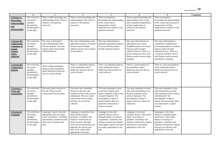 Paper 2 Assessment Criteria (NEW) | PDF | Accuracy And Precision ...