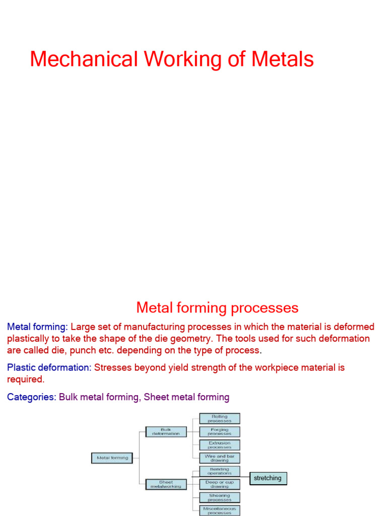 Module 1-1-Metal Forming Processes | PDF | Extrusion | Forging