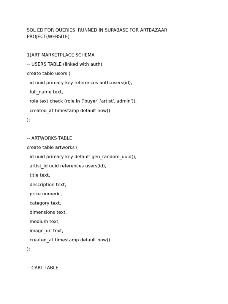 ALLabout Supabase Setup For ARTbazaar | PDF | Data Management ...