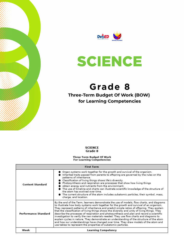 GRADE 8 | PDF | Chemical Elements | Atoms