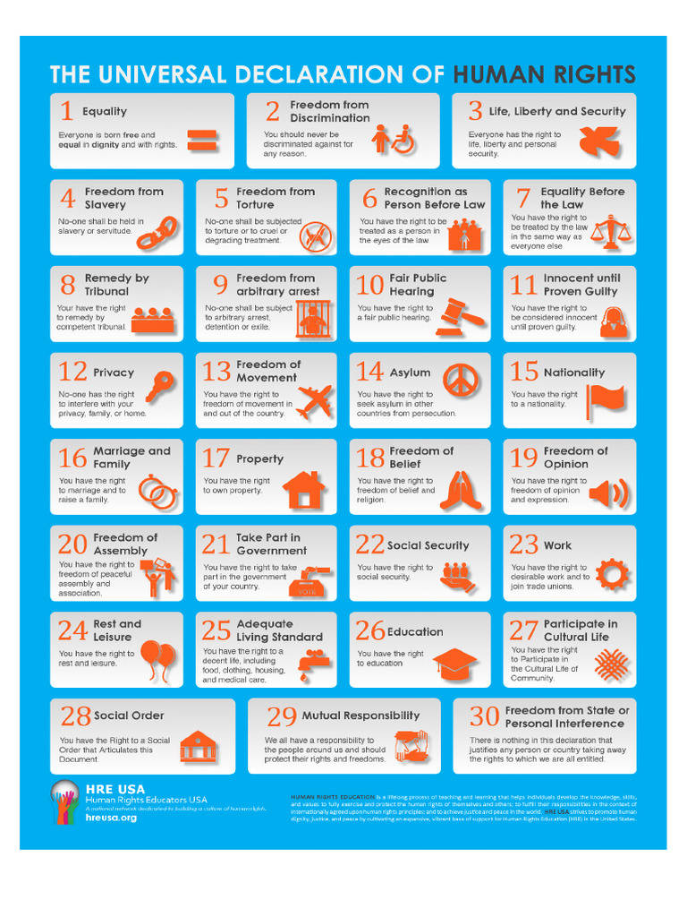 The Universal Declaration of Human Rights | PDF