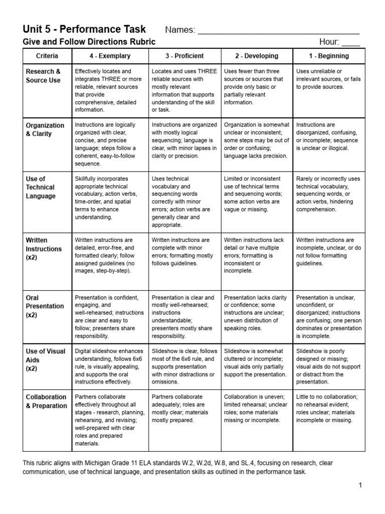 Unit 5 - Performance Task Rubric | PDF | Applied Linguistics ...