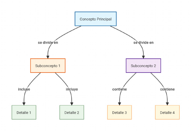 graph-td | PDF